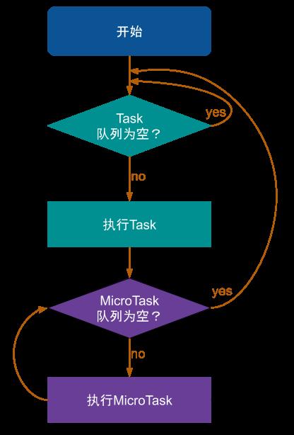 移动互联网这十年，跨平台技术的演进及 Flutter 的未来