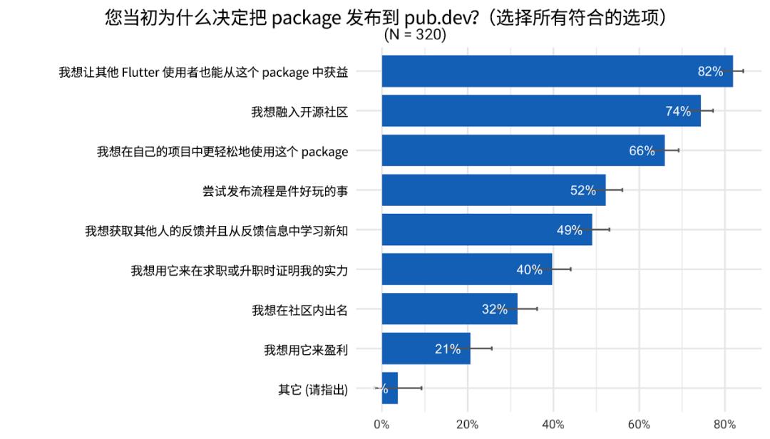 Flutter 季度调研结果分享 | 开发者的选择