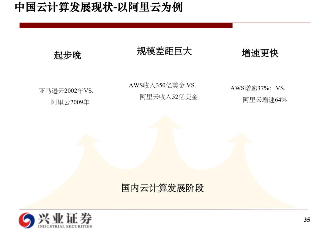 云计算研究框架：海外经验和国内实践