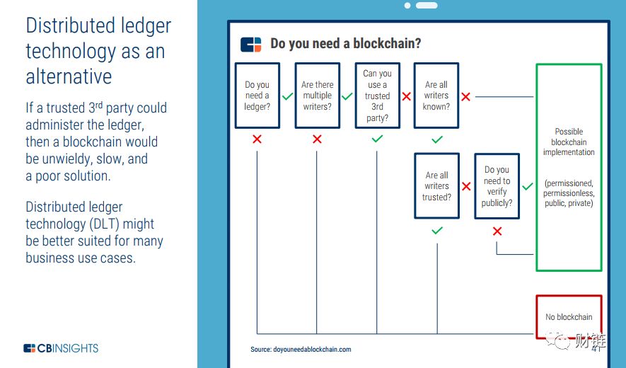 What is Blockchain Technology