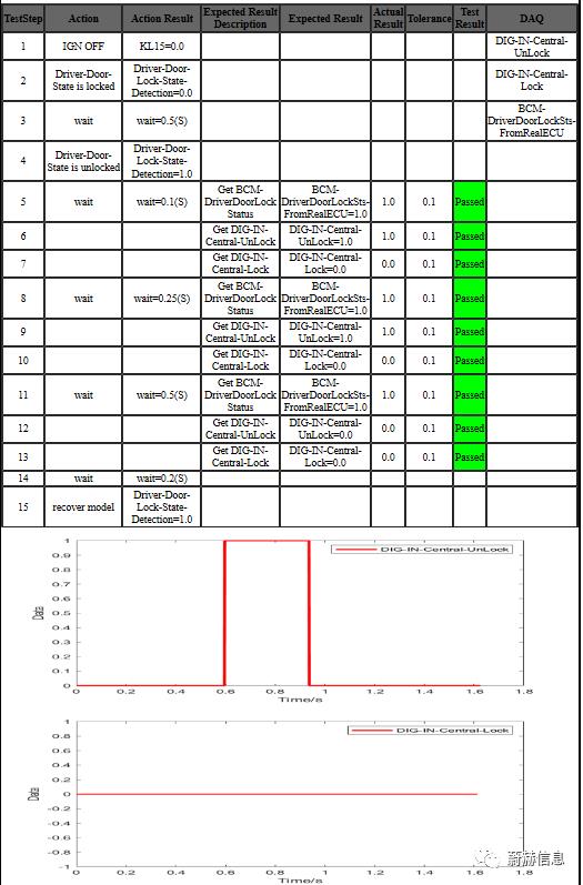 基于Excel的HIL自动化测试工具VIAutoHIL