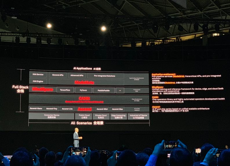 2款AI芯片、深度学习框架MindSpore：华为史无前例集中发布AI战略