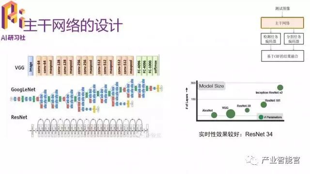 【智能驾驶】多任务深度学习框架在ADAS中的应用；Mobileye被收购后首度发声：我们所相信的自动驾驶实现路径