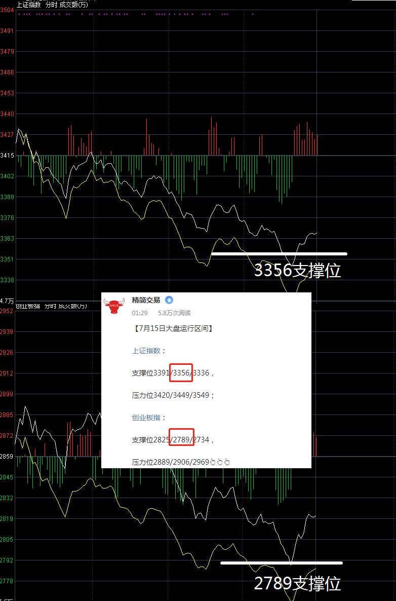 压压惊明天见红|7月16日潜伏这只（云计算+新能源车）