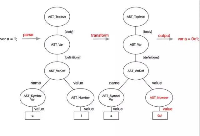 Webpack揭秘——走向高阶前端的必经之路