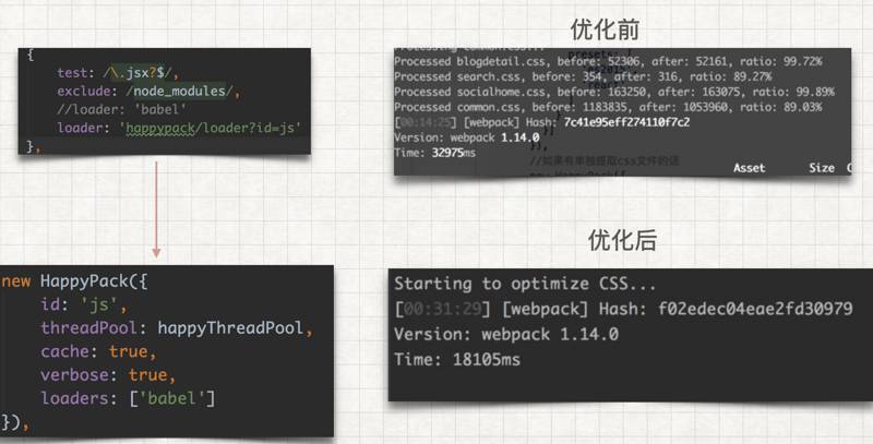 Webpack 2 中一些常见的优化措施