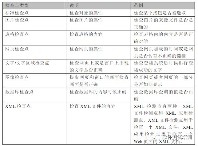 Qtp自动测试工具（案例学习）