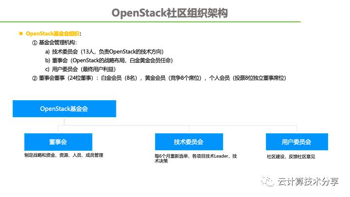 云计算架构技术分享（2）-OpenStack开源社区演进