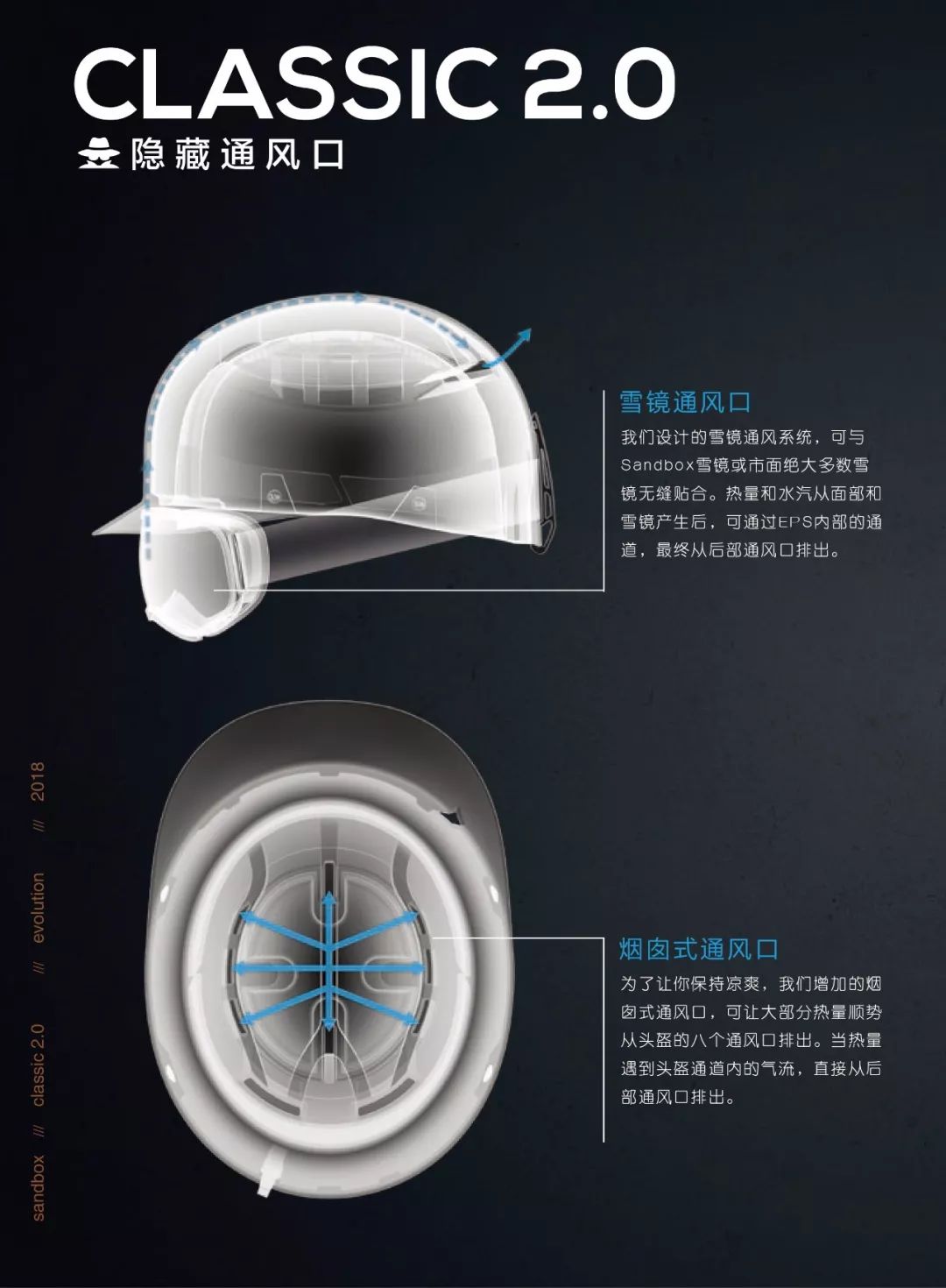 帽檐下的雪山丨SANDBOX头盔 18-19新品到店