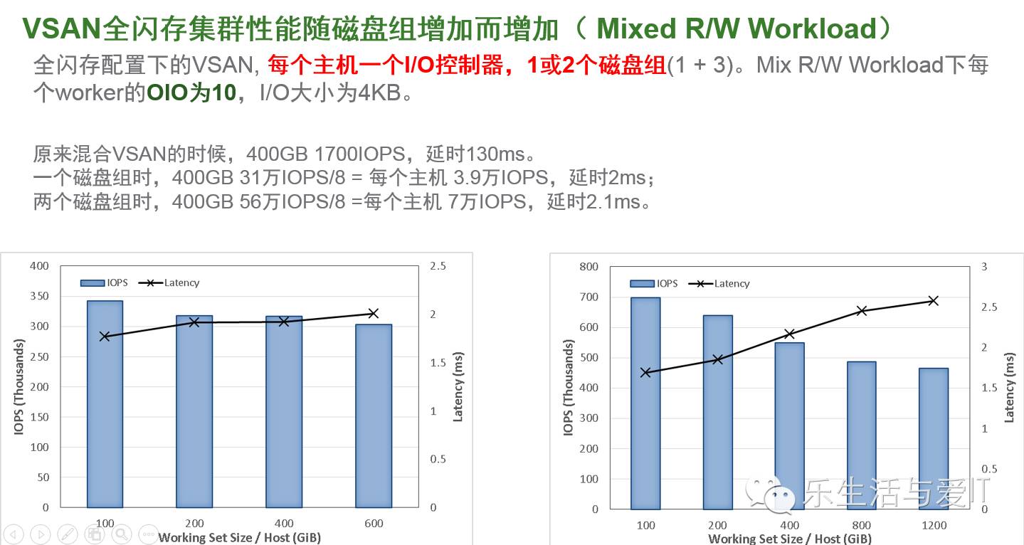 VSAN性能剖析及超融合架构性能测试工具-HCIBench简介 & 资料下载