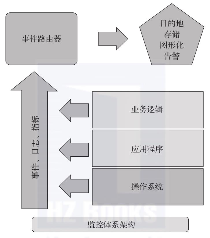 云计算监控—Prometheus监控系统（文末赠书）