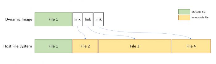 如何在Win10上激活Windows Sandbox沙盒功能