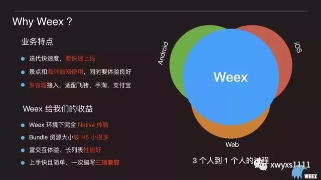 阿里公开Weex技术架构，还开源了一大波组件