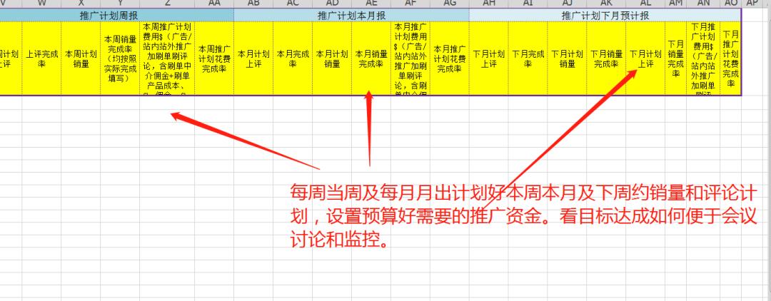 如何科学的做运营日报表？你平时怎么监控产品建立自己公司的数据库？你平时怎么带亚马逊运营部员工的？