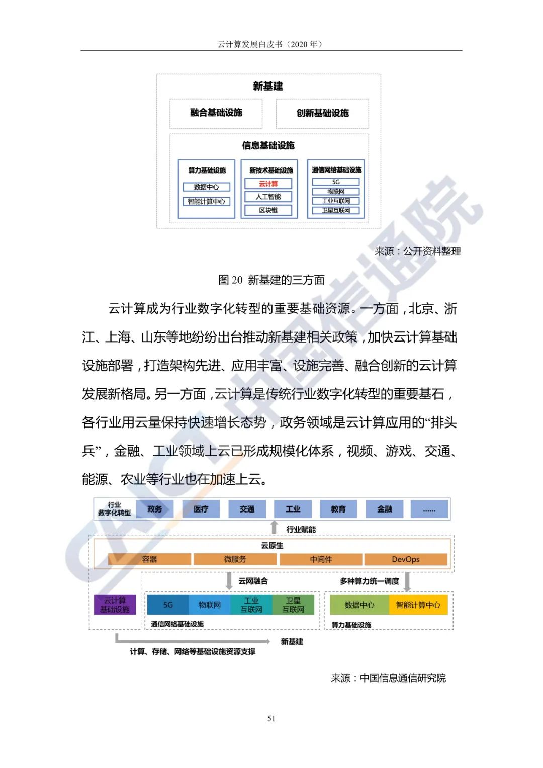 规模将近4000亿元！云计算迎来下一个黄金十年（附白皮书）