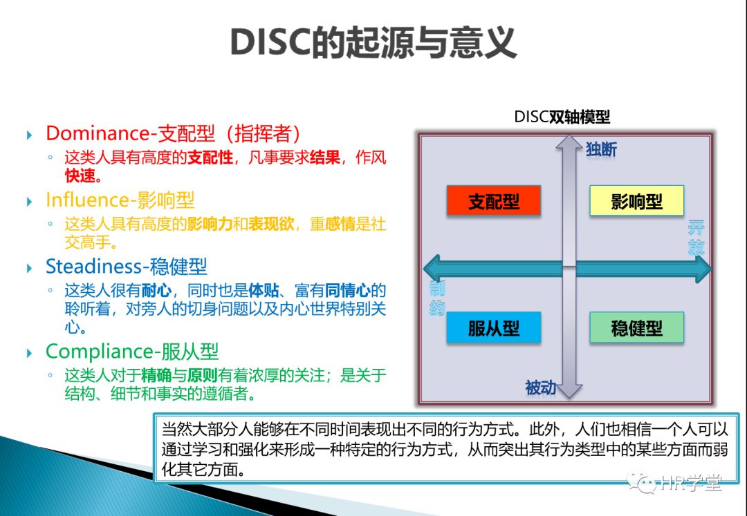 DISC测试工具,帮助你成为行为判断专家