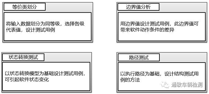 单元集成测试工具之Controller Tester