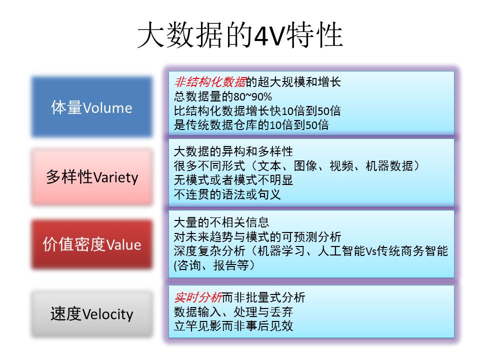 智慧城市建设中的云计算大数据建设