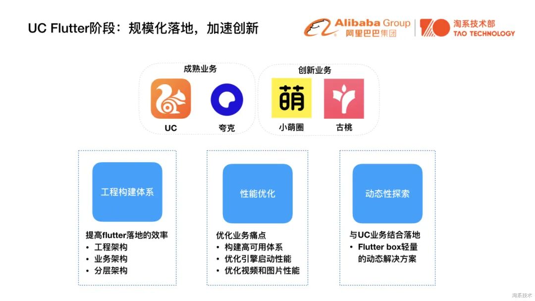 干货|AliFlutter专属月，八场直播精华内容来啦