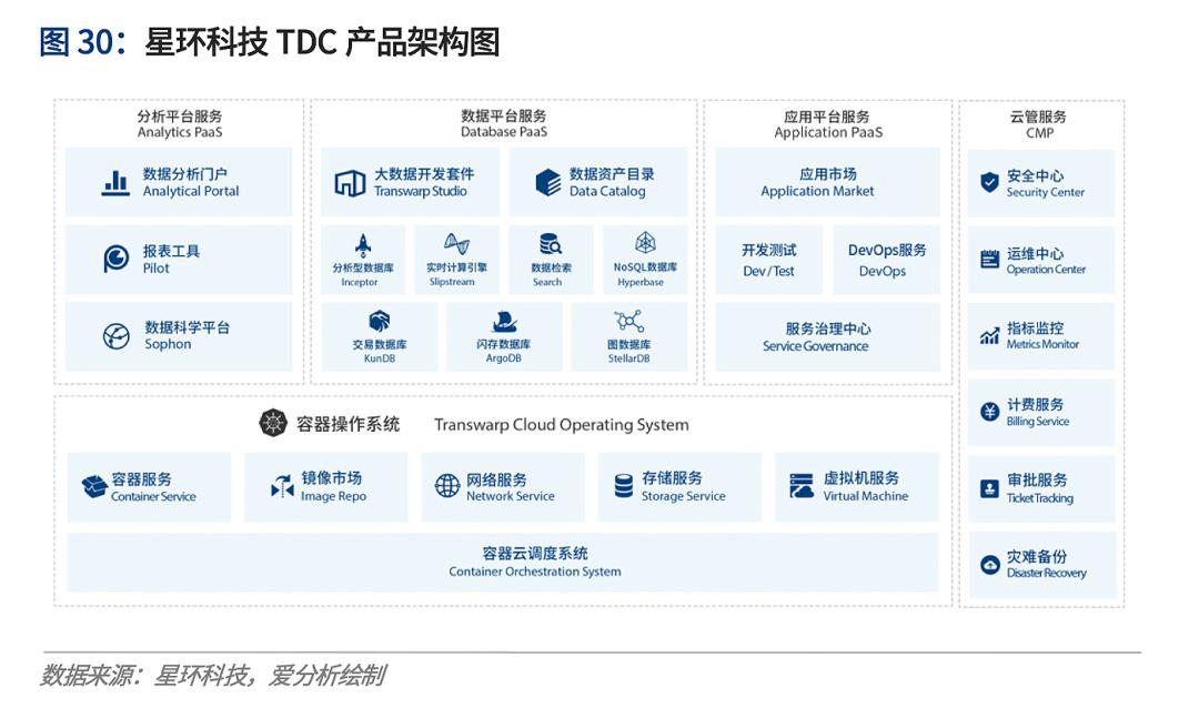 云计算2020：多云趋势下的挑战与应对