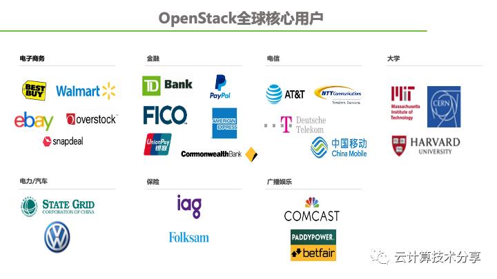 云计算架构技术分享（2）-OpenStack开源社区演进