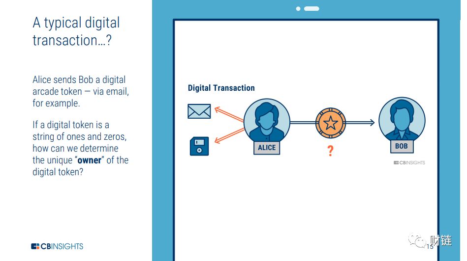 What is Blockchain Technology