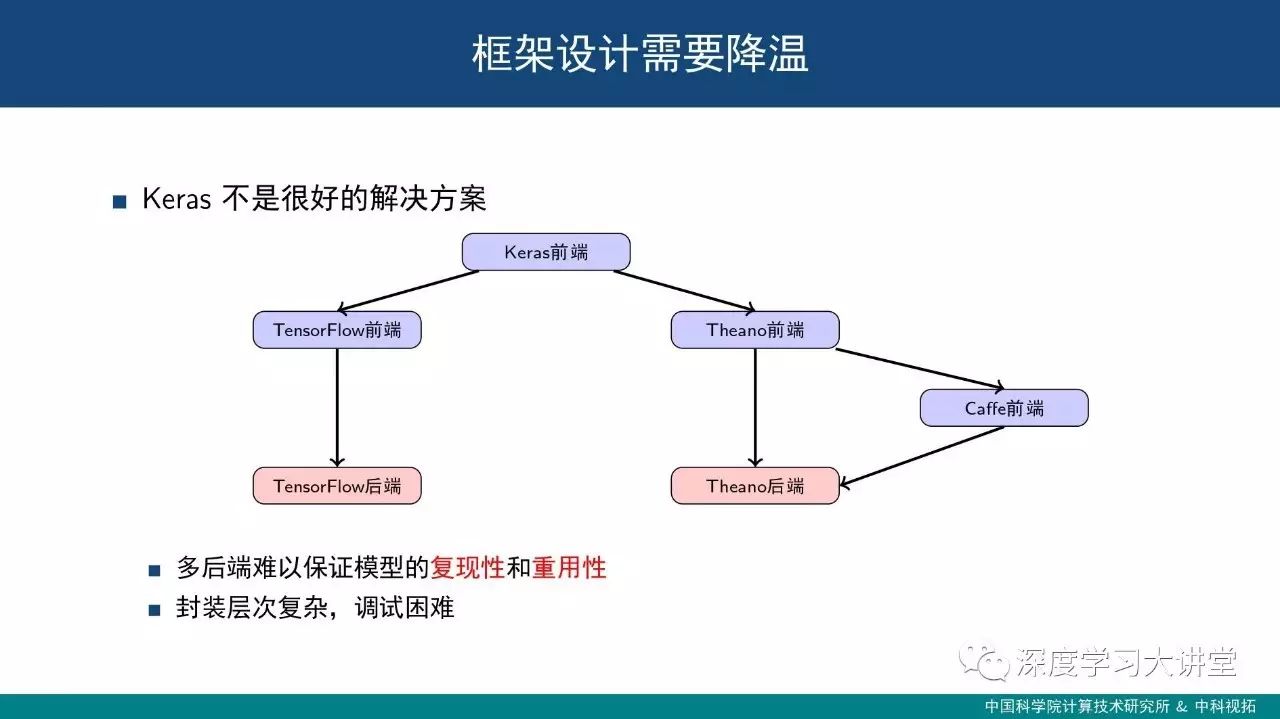 饮水思源--浅析深度学习框架设计中的关键技术