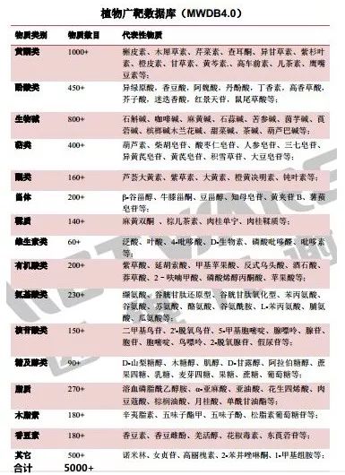 干货 | 浅谈代谢组学常用数据库类型