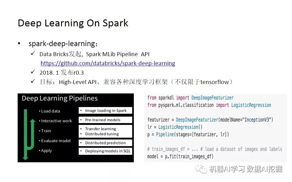 当Spark遇上TensorFlow分布式深度学习框架原理和实践