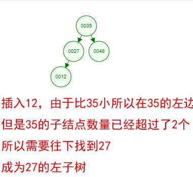 心里没点B树，怎能吃透数据库索引底层原理？