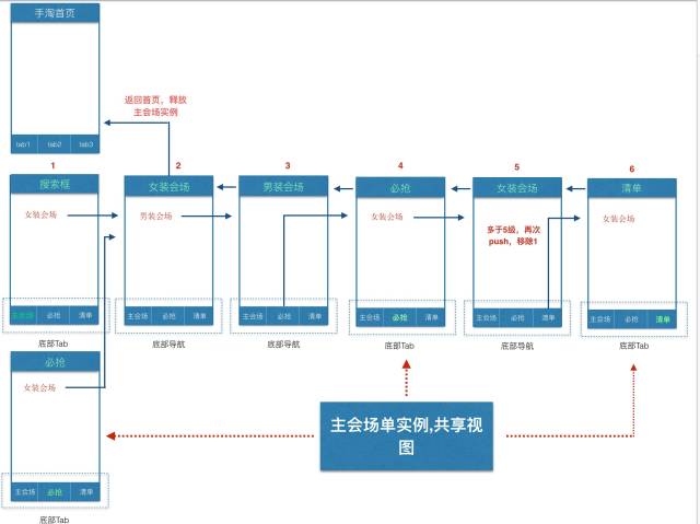 [干货] Weex在双11会场的大规模应用：业务支撑、稳定性保障和秒开实战