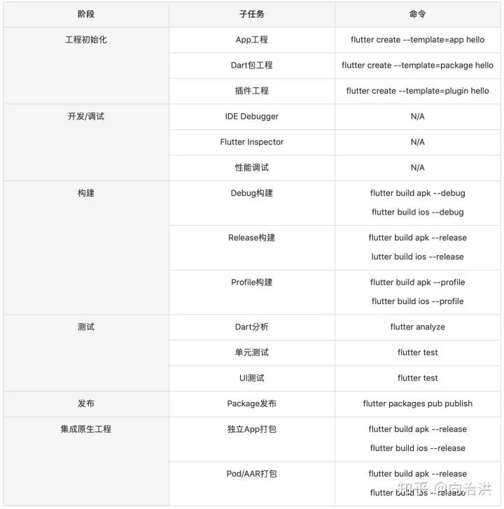 构建属于自己的Flutter混合开发框架