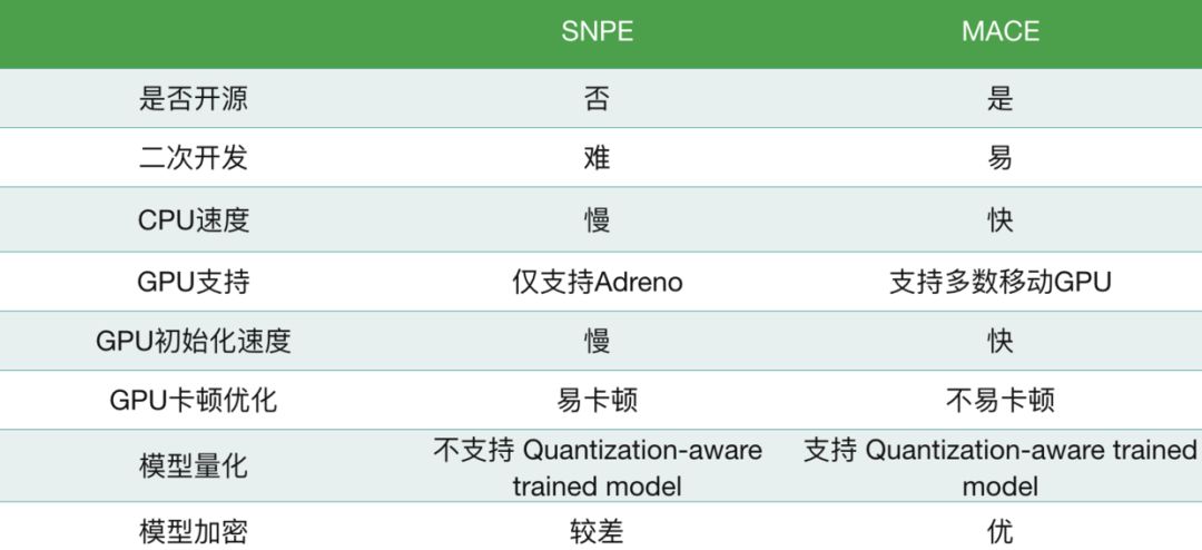 中美摩擦之下，如何选择适合中国开发者的移动端深度学习框架？