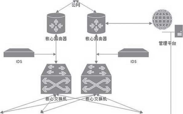 云计算网络信息安全防护思路探究