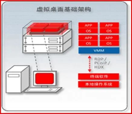 云计算服务及安全基础