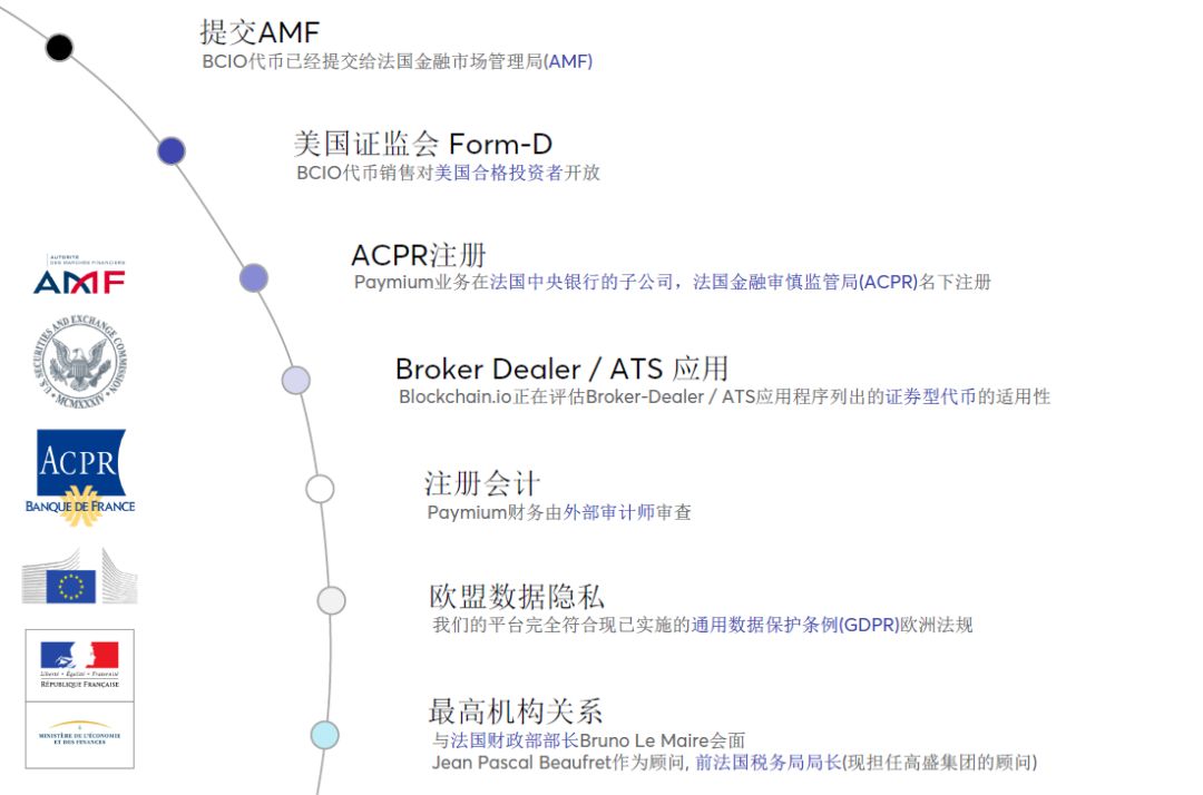 V神力挺的交易所Blockchain.io已经获得美国证监会和法国央行许可，即将上线！