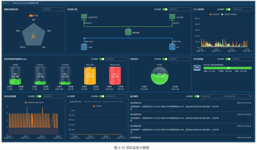 产品速递 | 云和恩墨Bethune Pro2——数据库实时监控和智能巡检平台