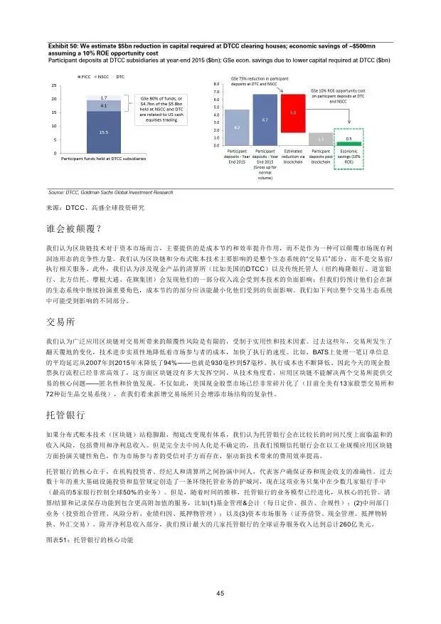 高盛：2016年“区块链”（Blockchain）研究报告