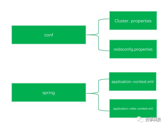 Titan Framework Starter Guide