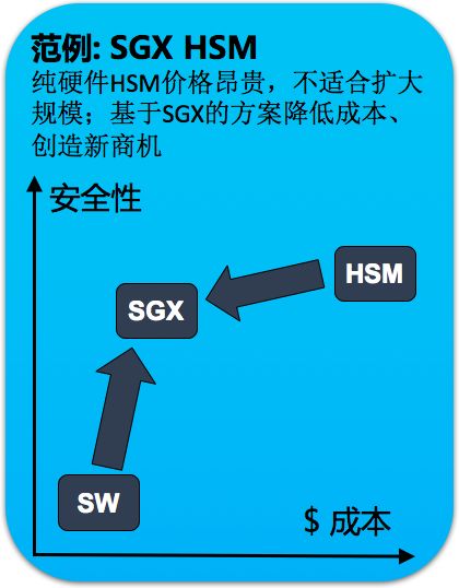 深入Blockchain：区块链安全应用落地实践