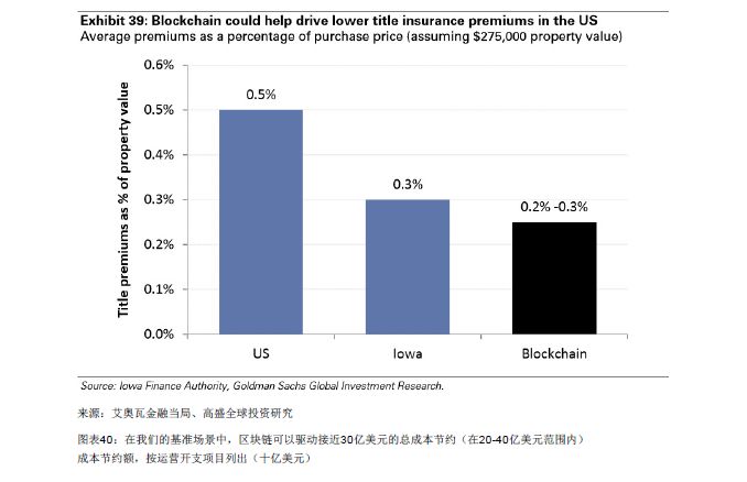 GOLDMAN SACHS/高盛 | BLOCKCHAIN 区块链79页报告-从理论到实践！附：2018年中国区块链行业发展报告