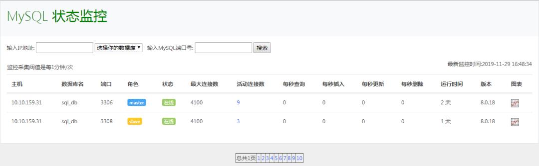 dba+开源工具：面向开发的MySQL图形可视化监控