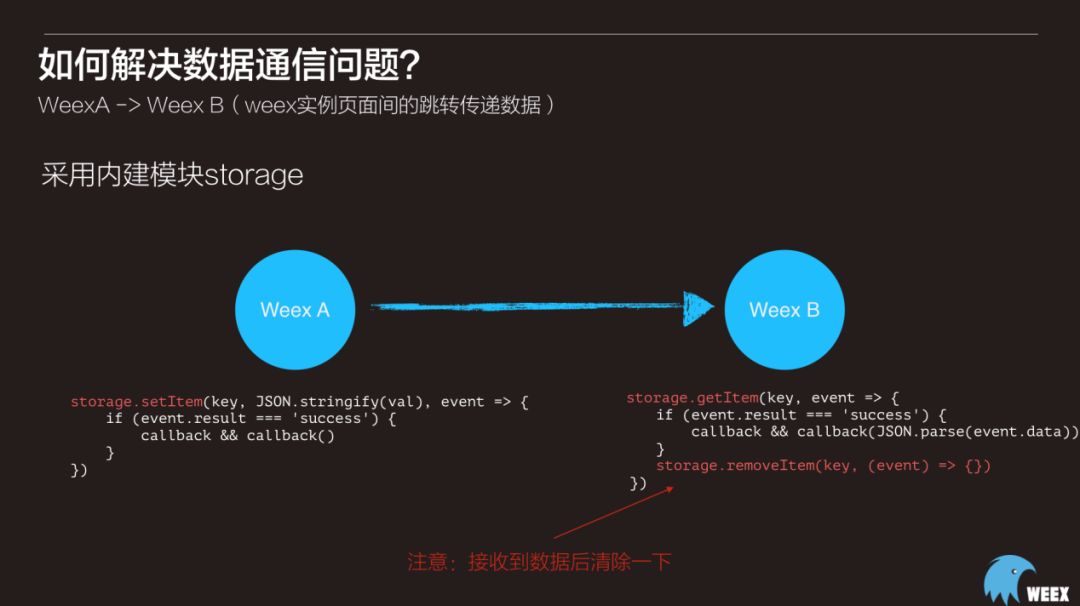 大规模应用 - Weex在企业级APP开发中的应用实践5个过程