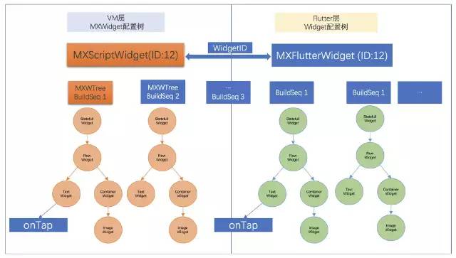 基于 JS 的高性能 Flutter 动态化框架 MXFlutter