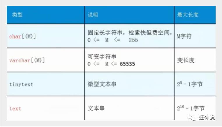 狂神说MySQL02：数据库操作