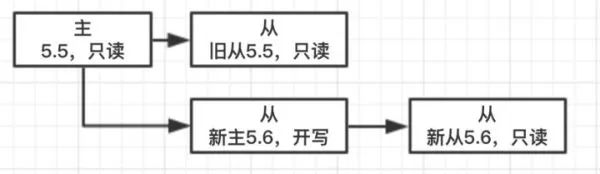 顺丰被删库？半个DBA的跑路经验总结