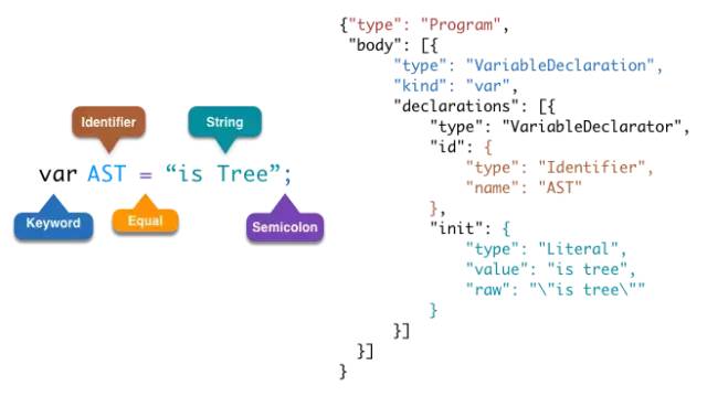 Webpack揭秘——走向高阶前端的必经之路