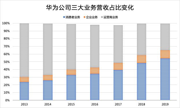 谁动了华为云计算的奶酪？