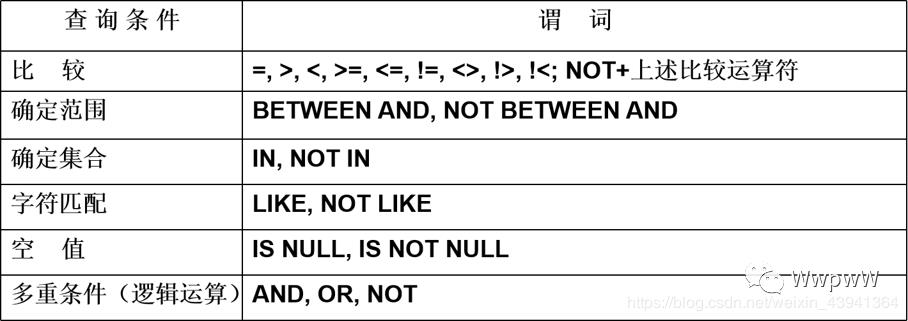 java进阶|MySQL数据库系列文章（二）之单表操作SQL语句