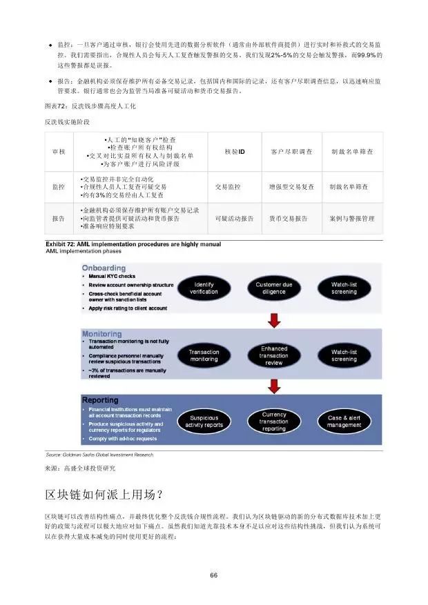 高盛：2016年“区块链”（Blockchain）研究报告